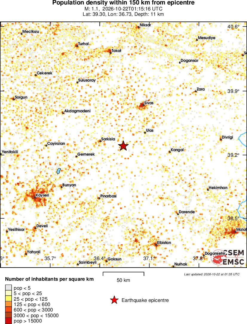 population