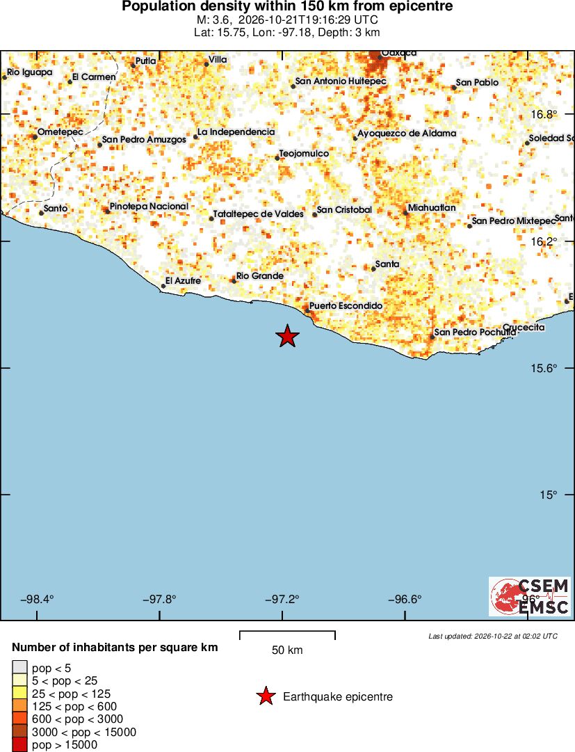 population