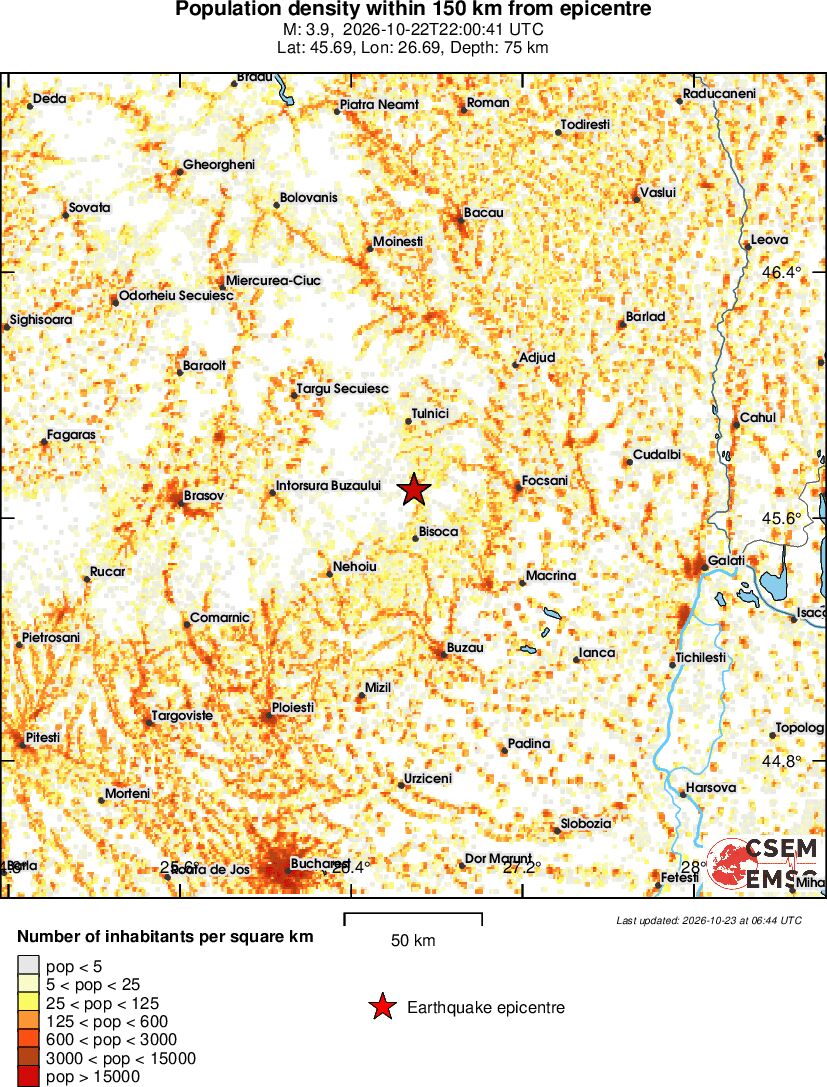 population