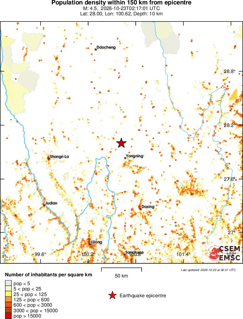 population