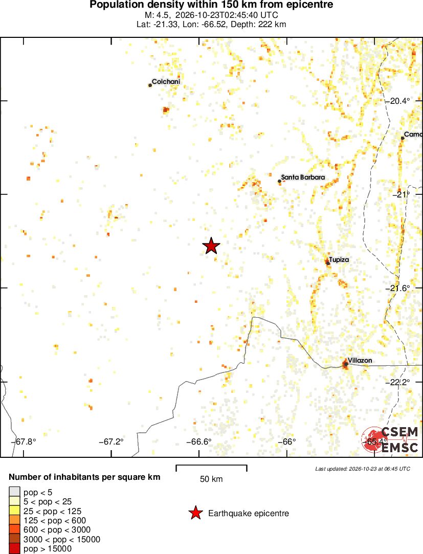 population