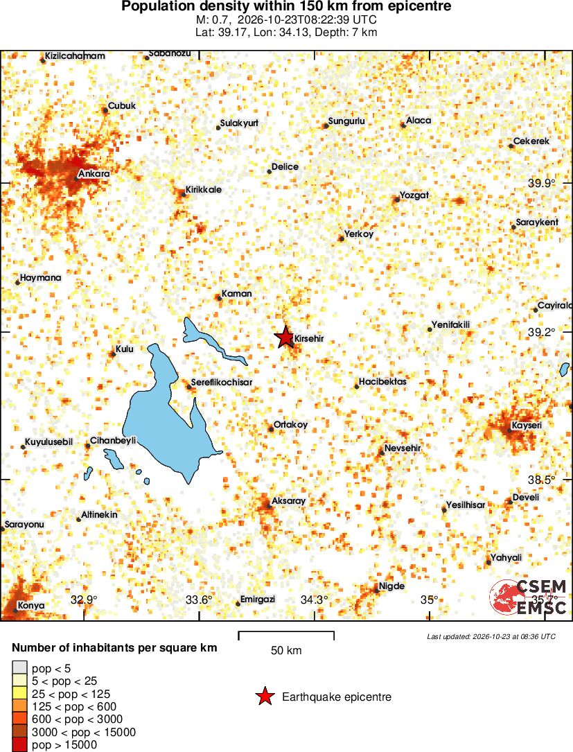 population