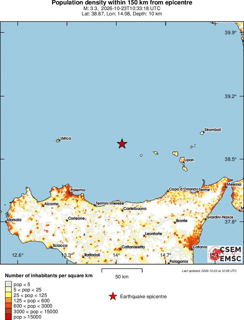 population