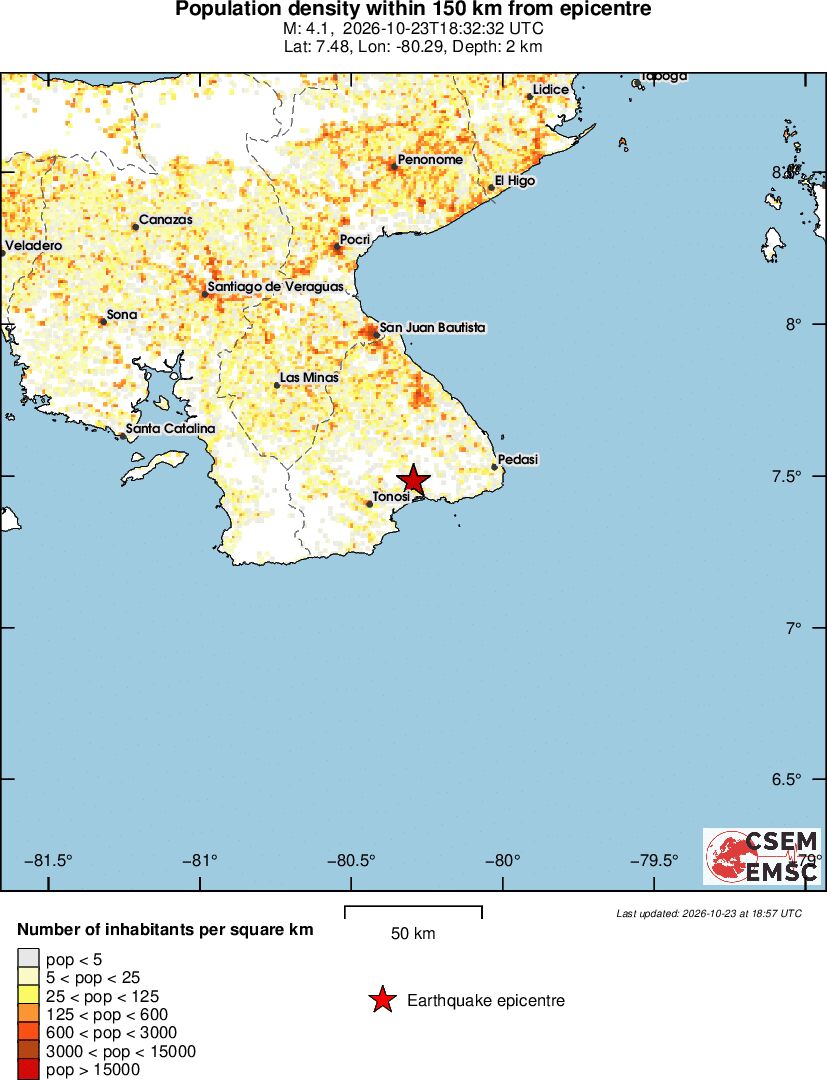 population
