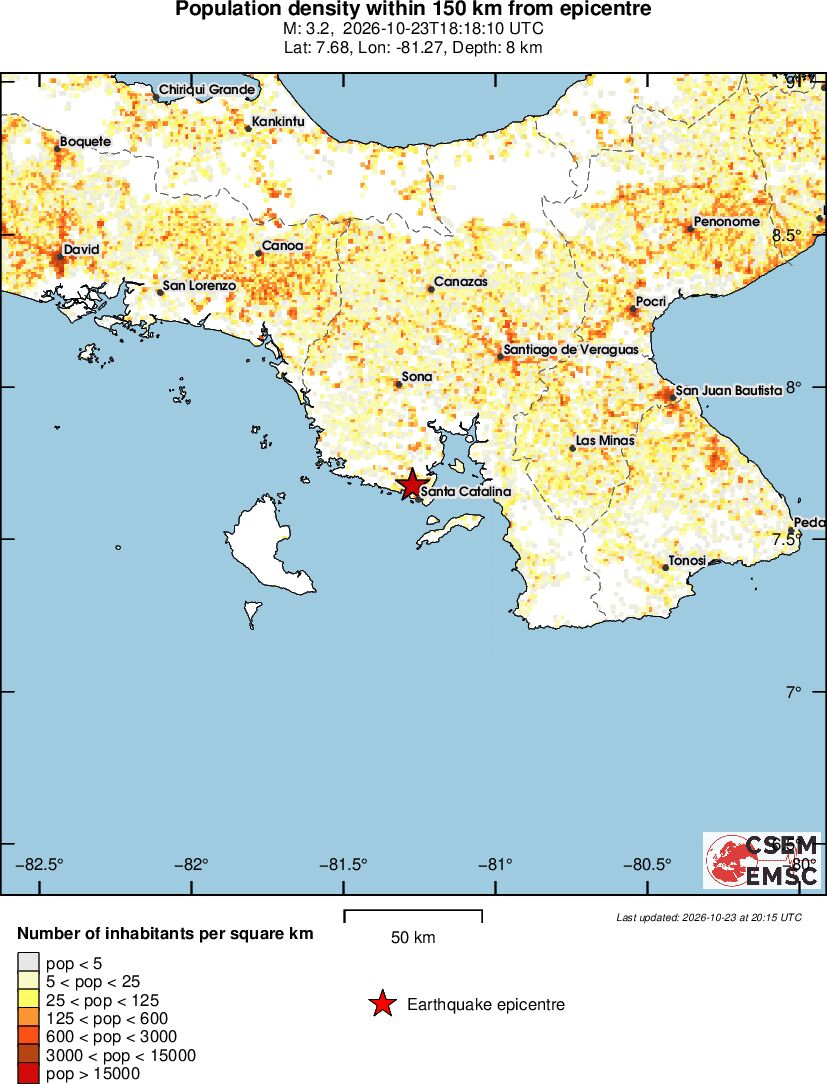 population