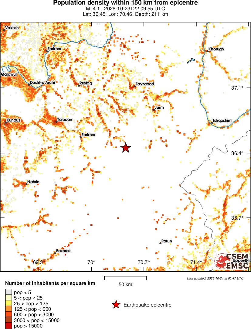 population