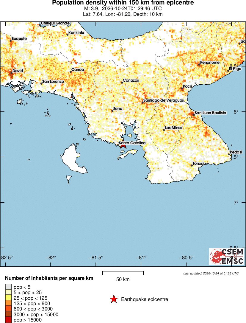 population