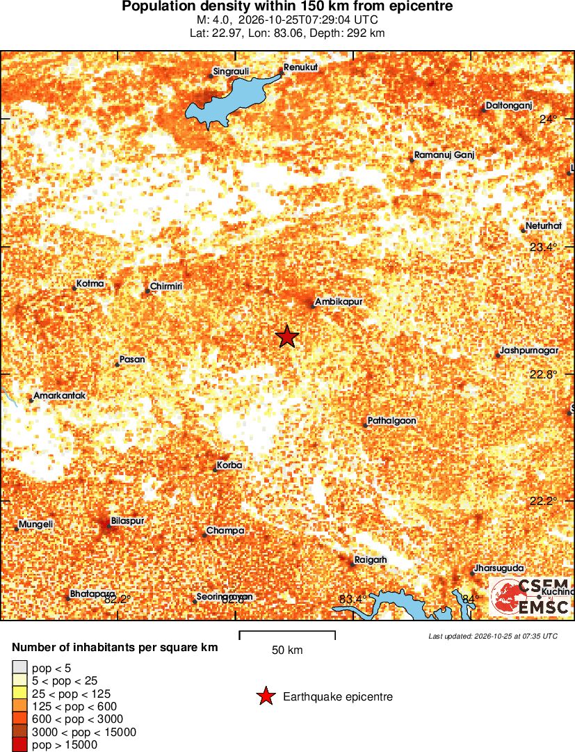 population