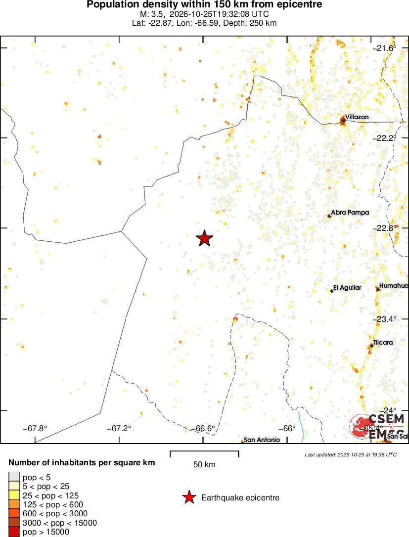 population