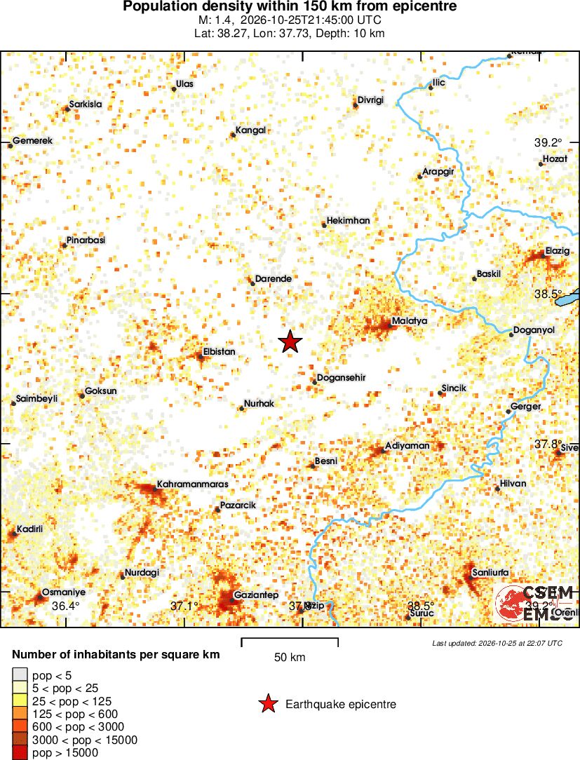 population