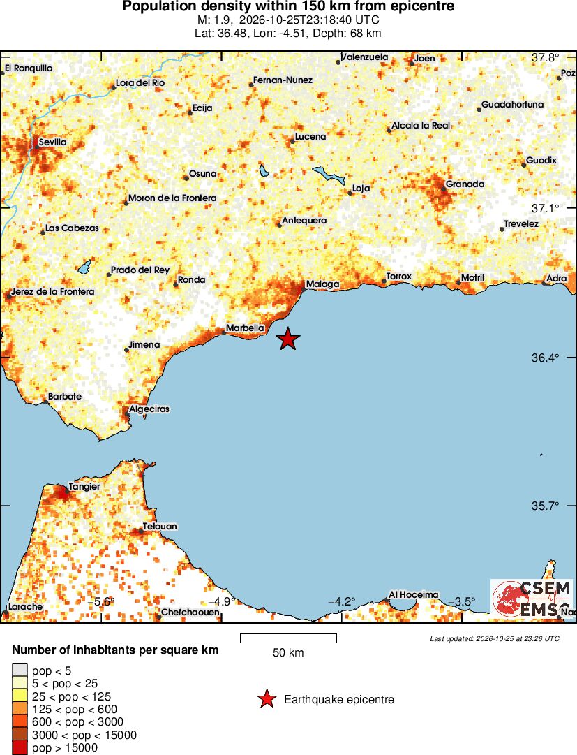 population