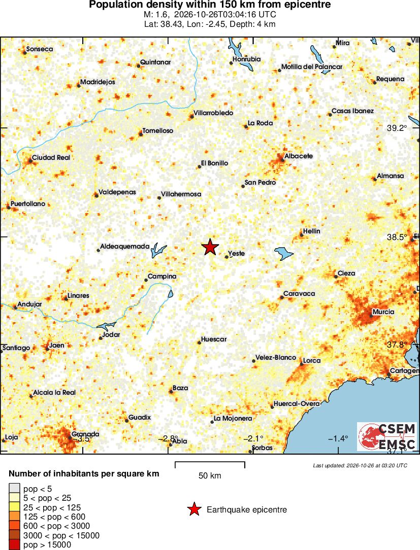 population