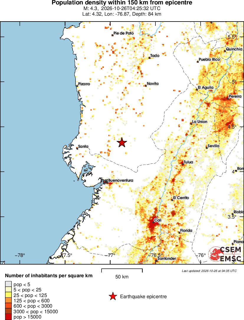 population
