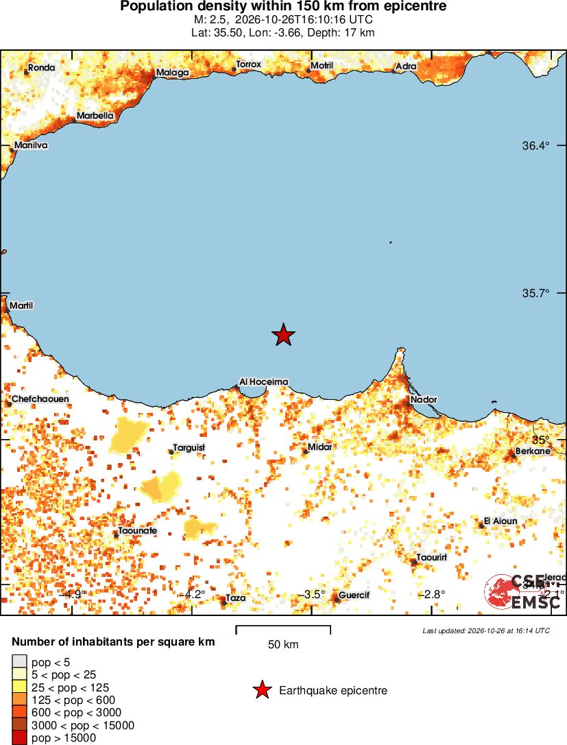 population