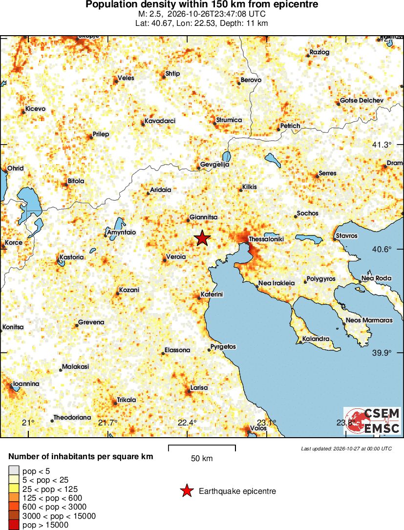 population