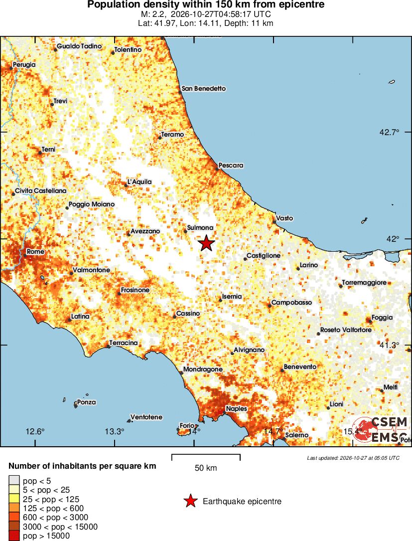 population