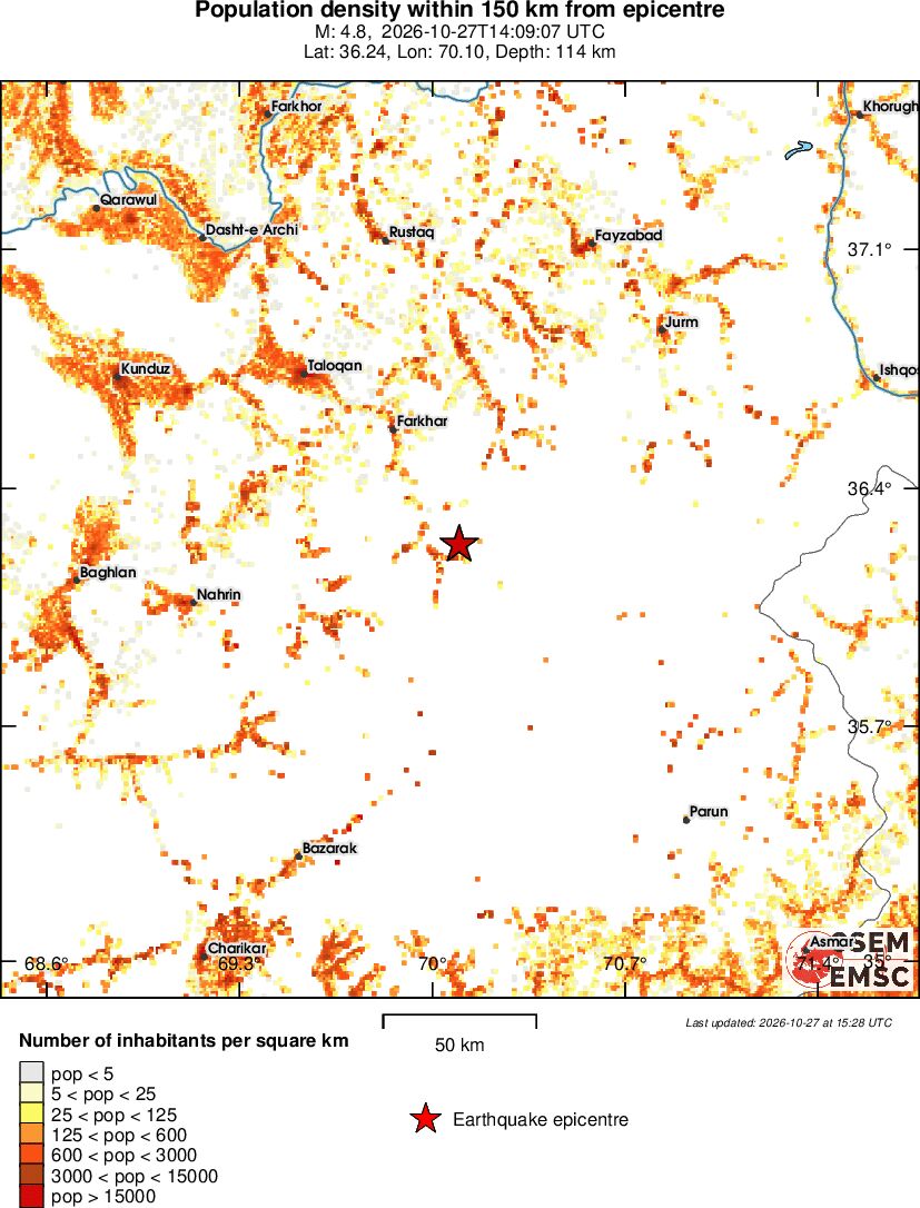 population