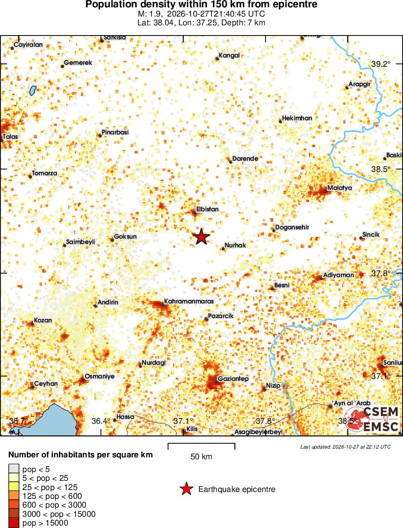 population