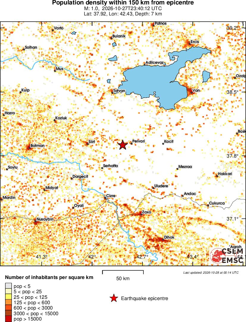 population