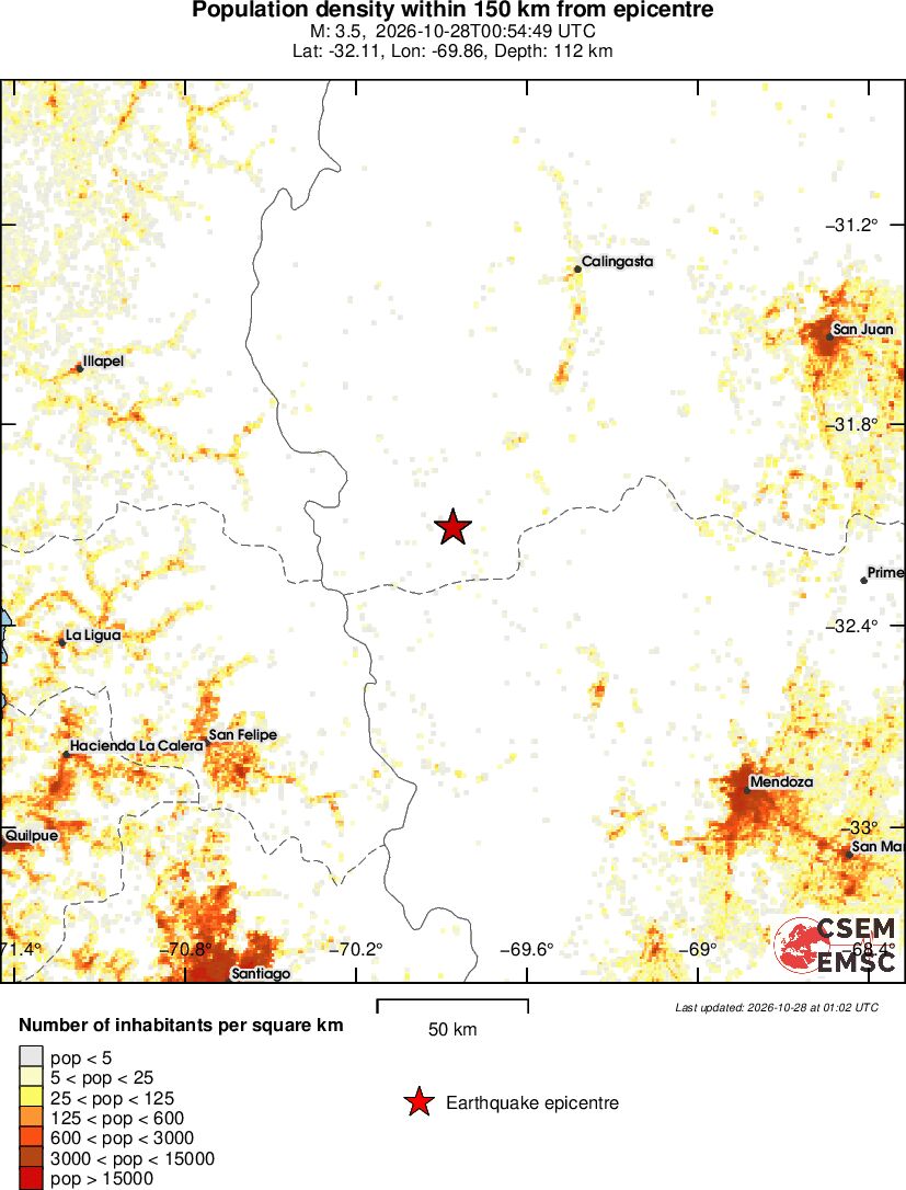 population