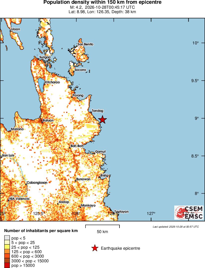 population