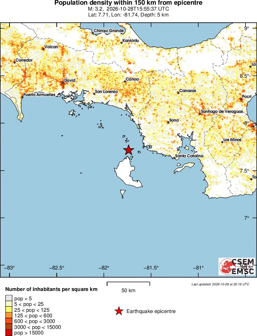 population