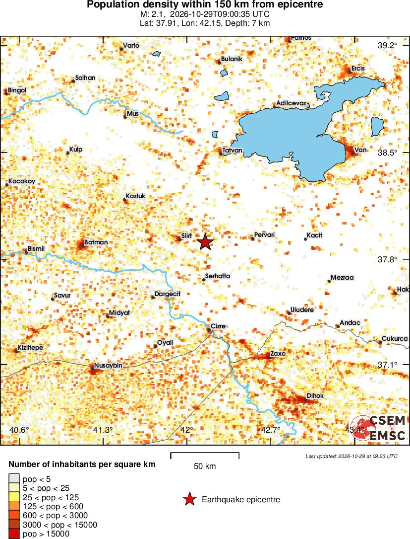 population