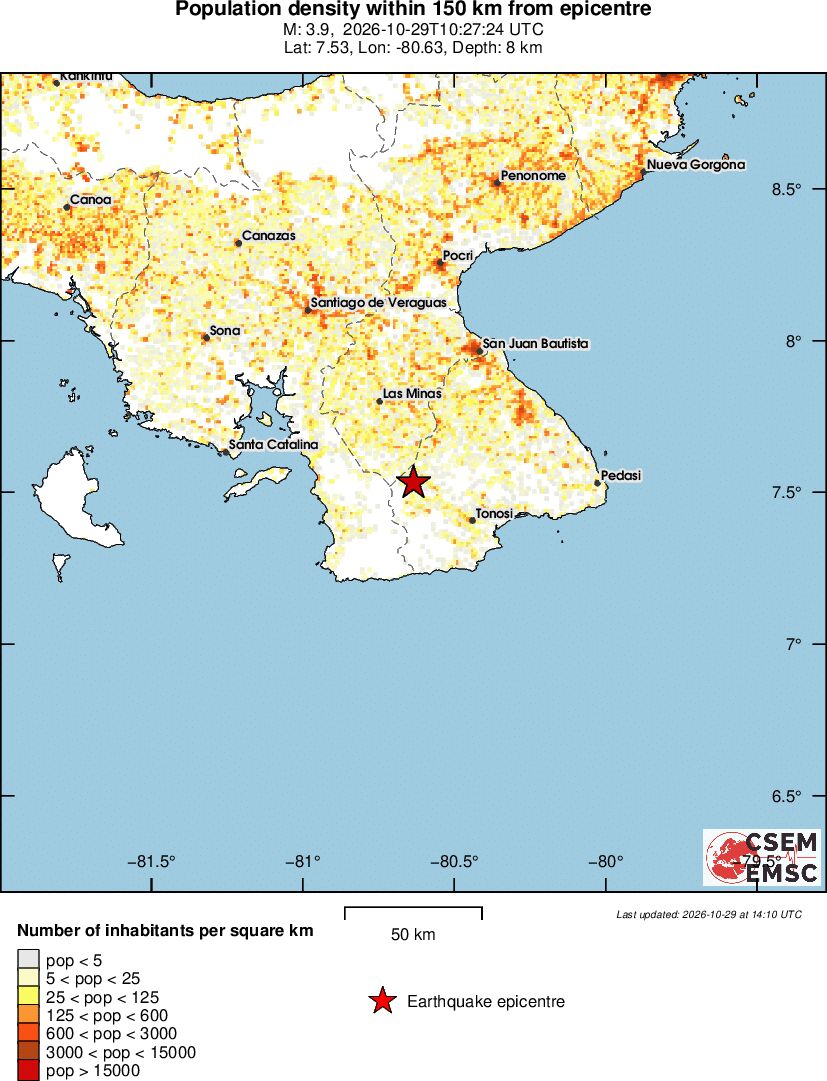 population