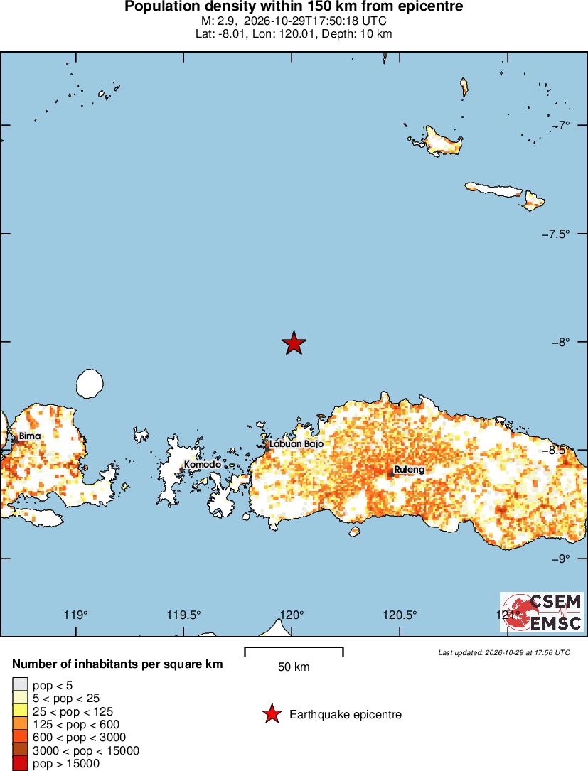 population