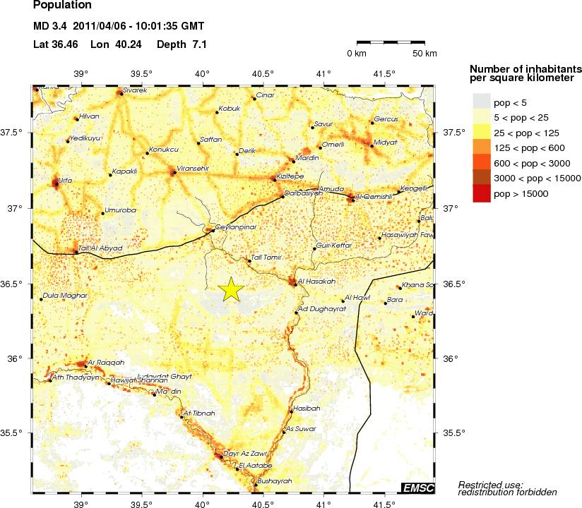 population