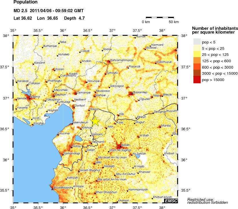 population