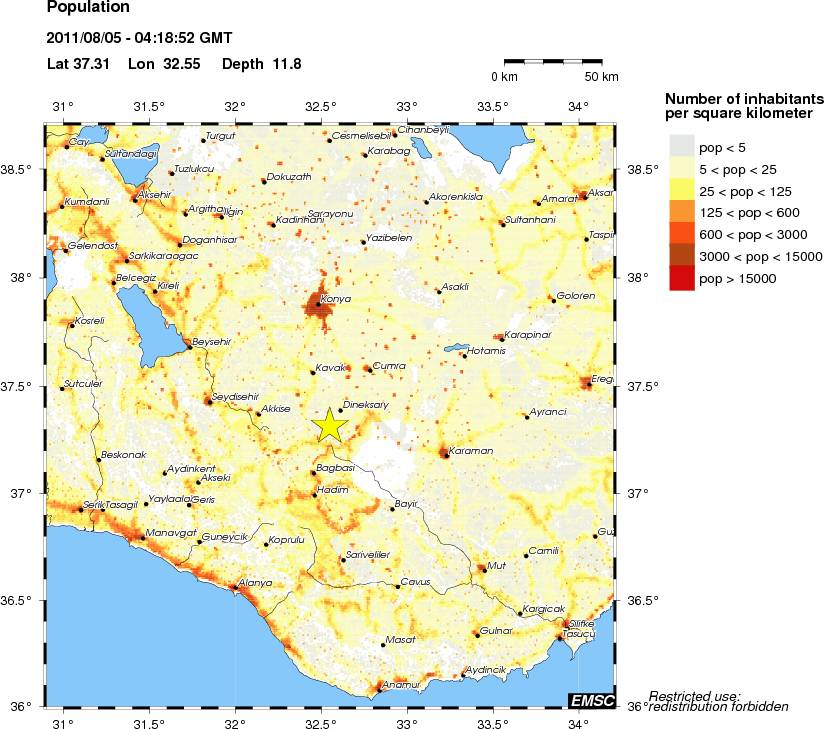 population