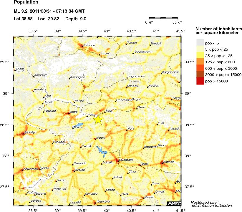 population