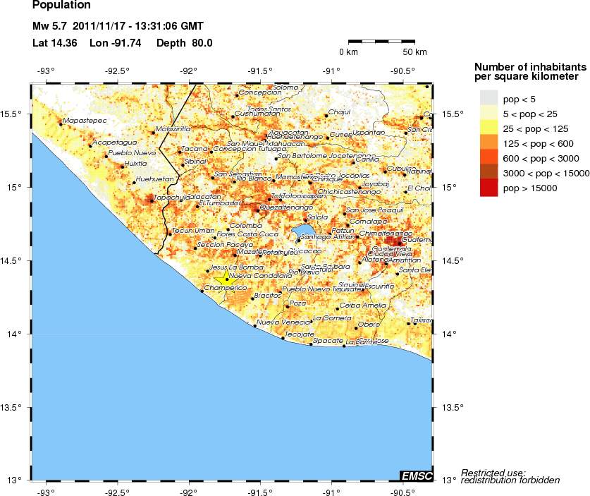 population