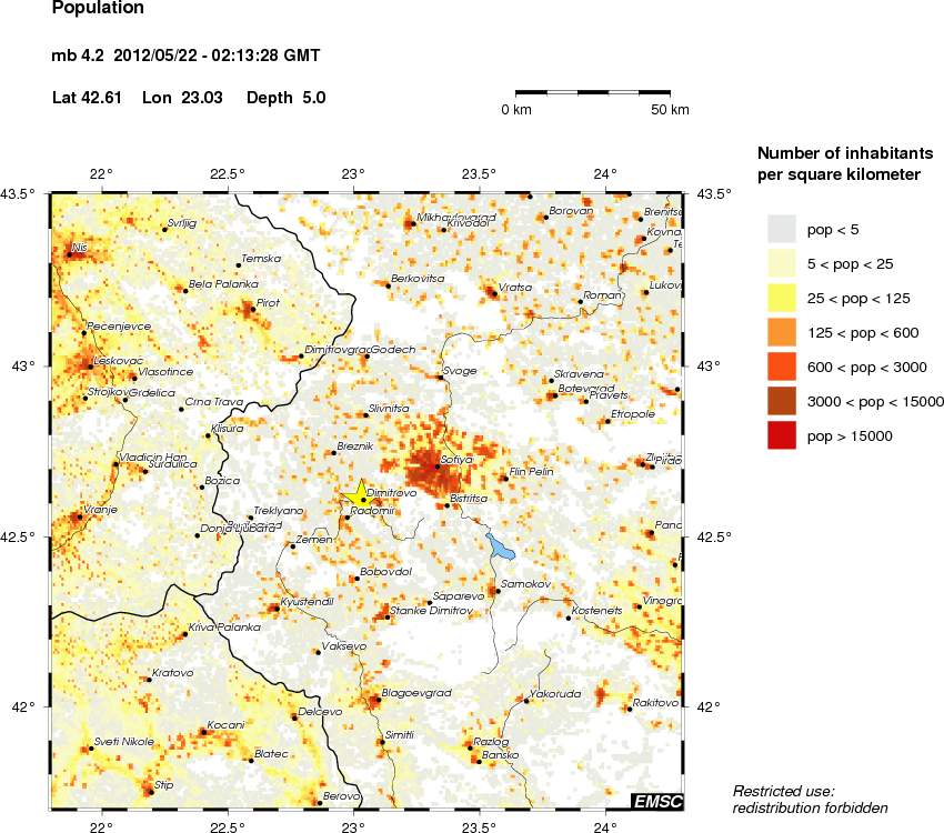 population