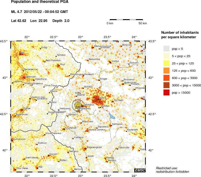 population