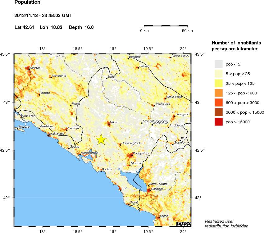 population