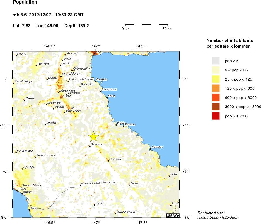 population