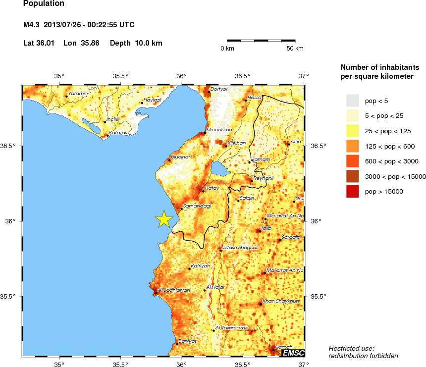 population