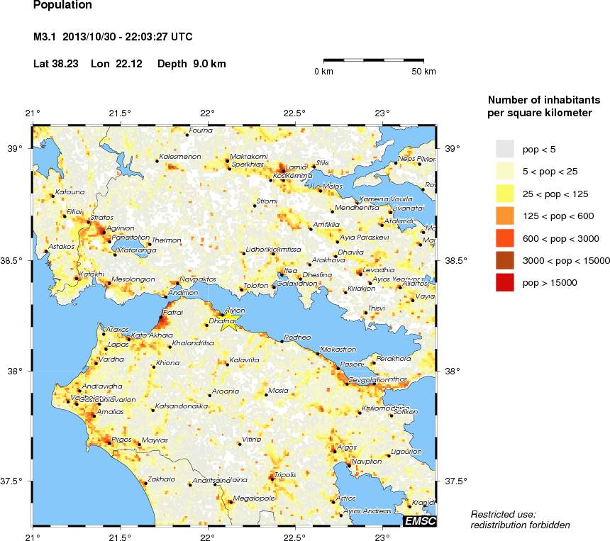 population