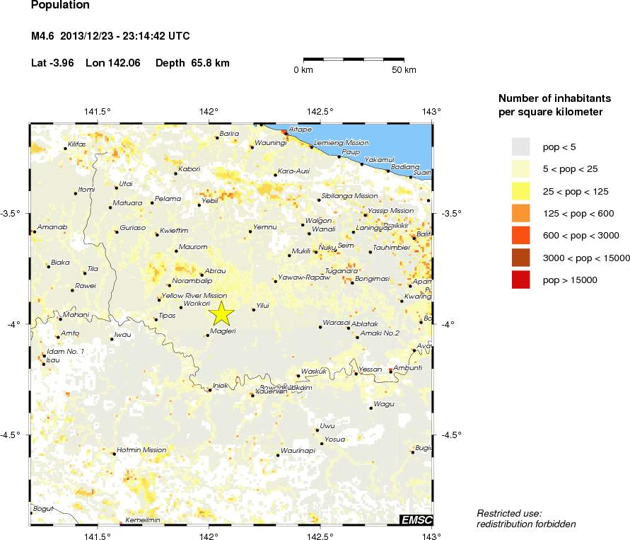 population