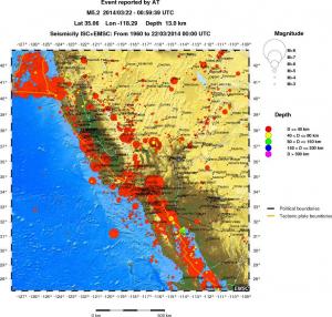 wide historical seismicity