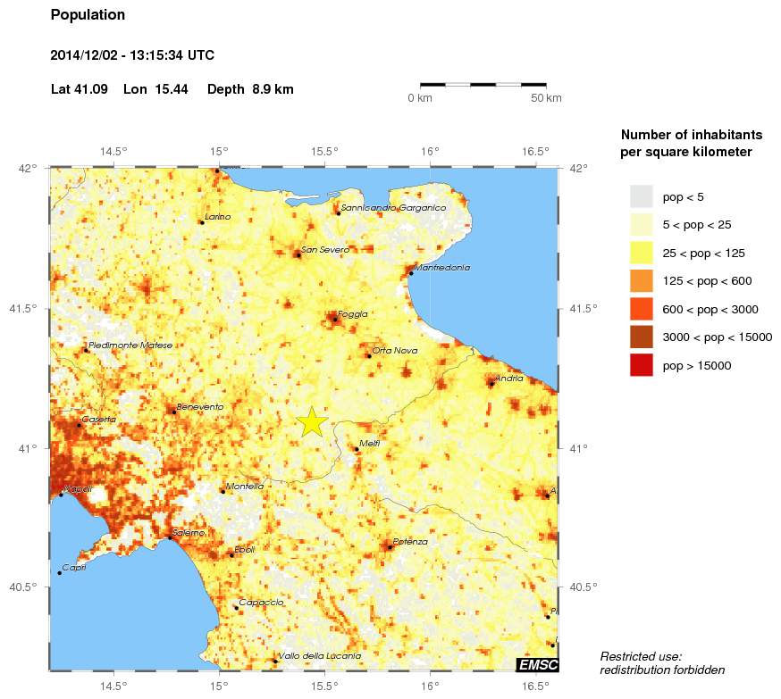 population