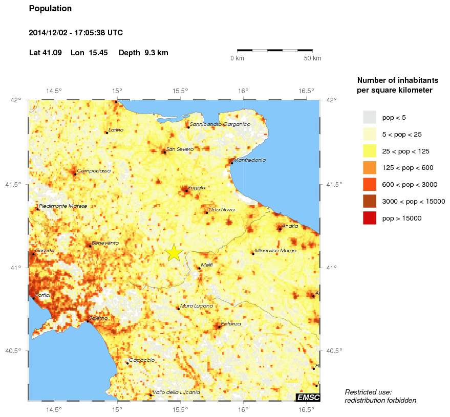 population