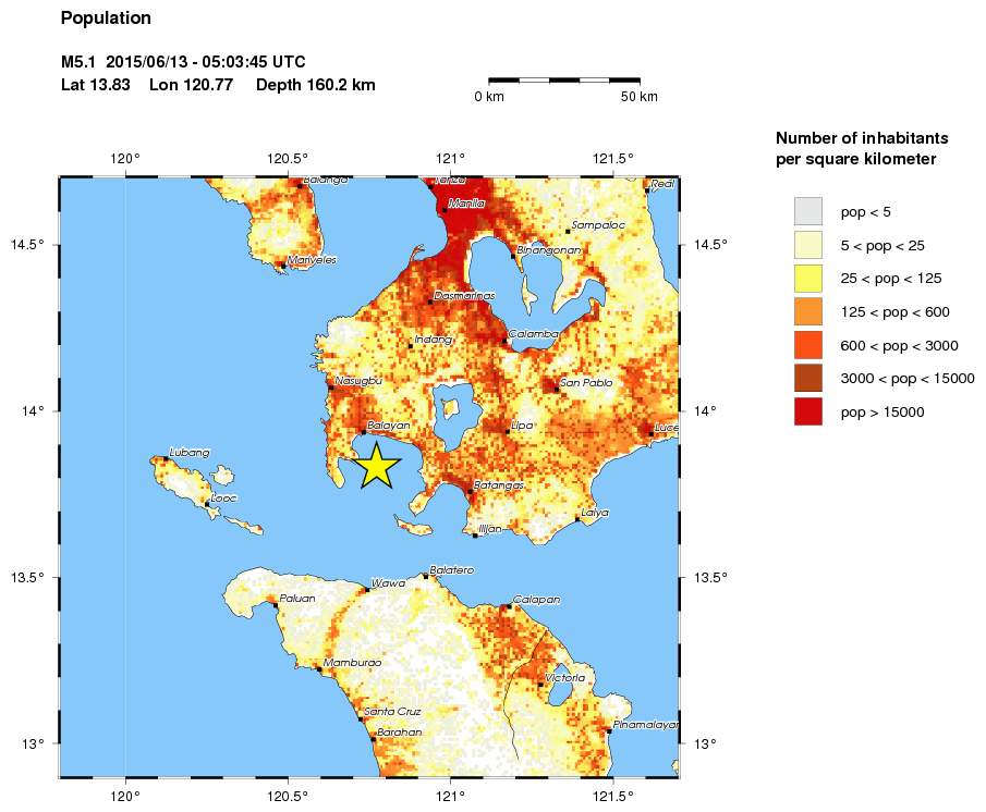 population