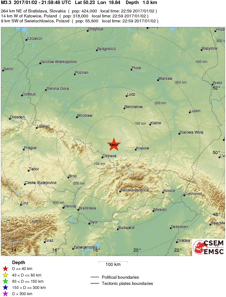 Regional View