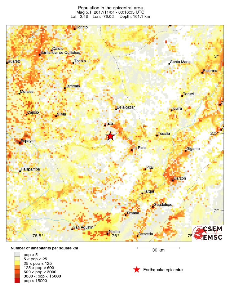 population