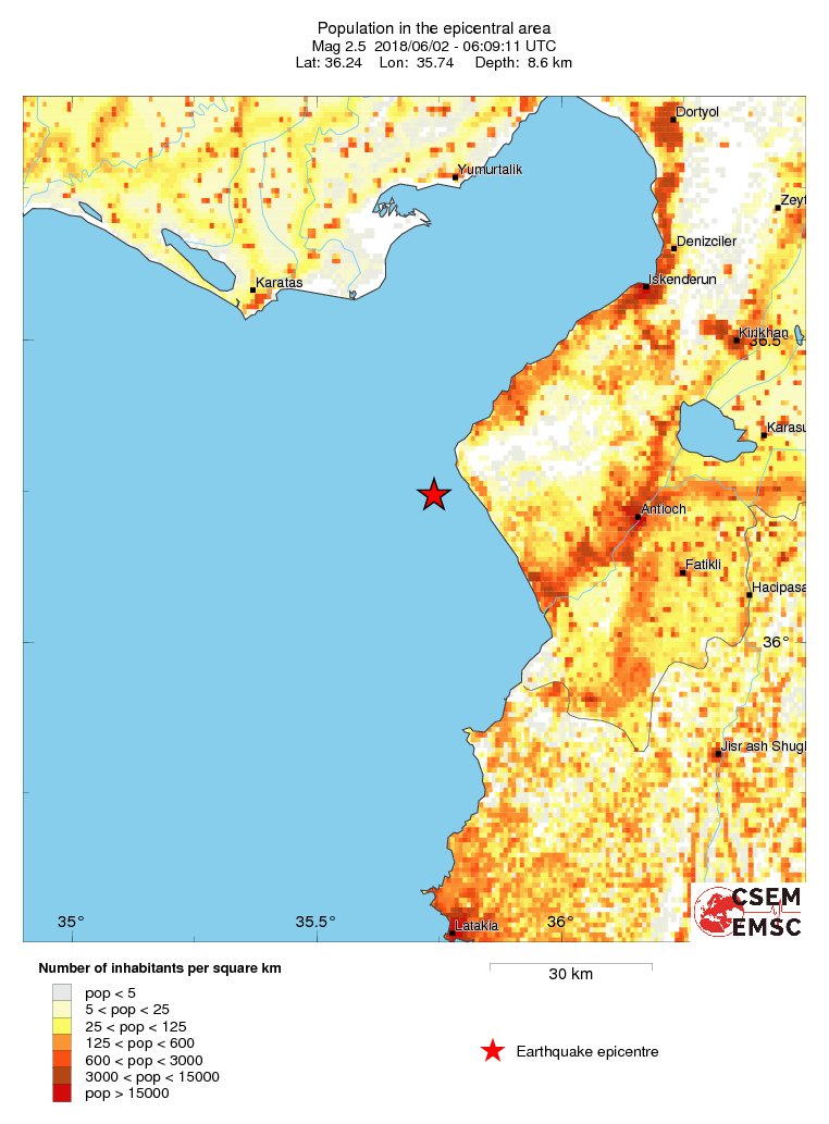 population