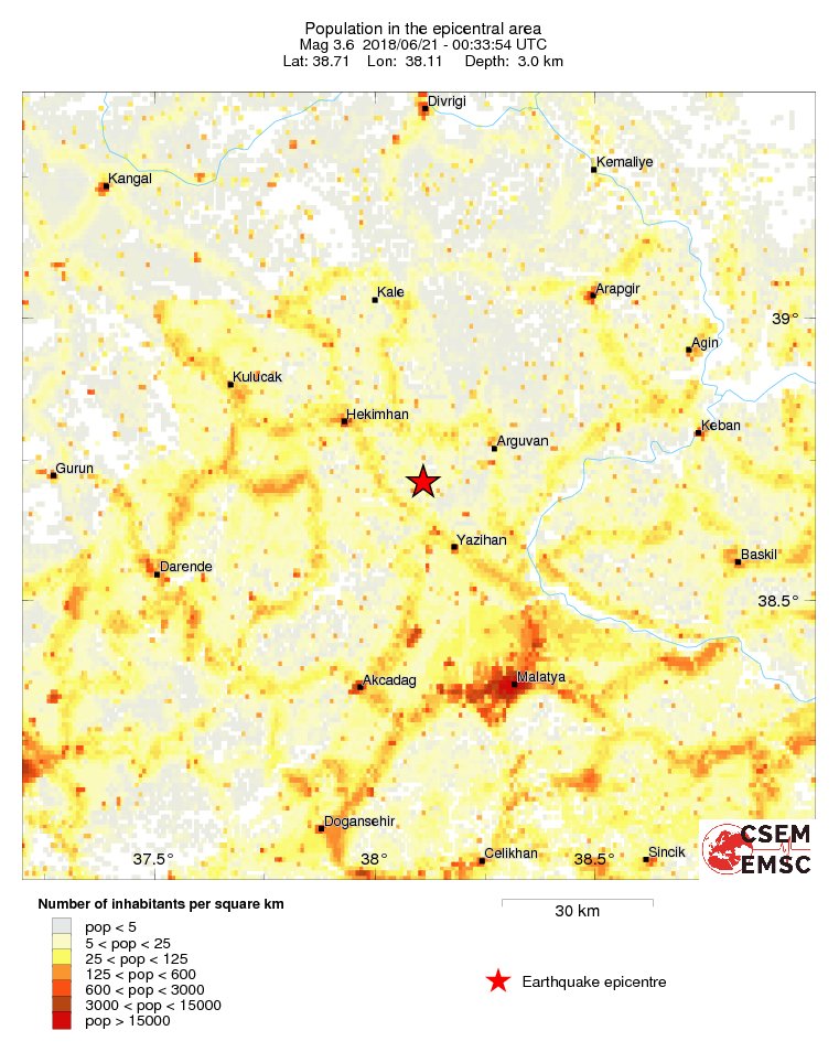 population