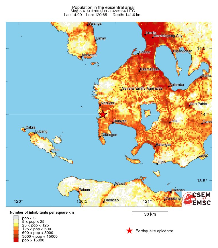 population